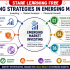 Start Learning Free: Valuation and Financial Analysis for Startups, Investors, and Business Growth