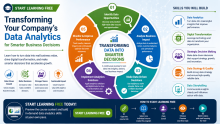 Start Learning Free: Transforming Your Company’s Data Analytics for Smarter Business Decisions