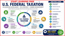 Start Learning Free: U.S. Federal Taxation for Accounting Excellence, Tax Strategy, and Career Advancement