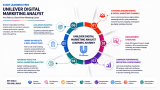 Start Learning Free: Learn Digital Marketing Analytics with Unilever