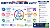 Start Learning Free: Unilever Supply Chain Data Analyst for Supply Chain Analytics, Data-Driven Decision Making, and Career Growth