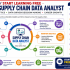 Start Learning Free: Zoho Sales Representative Training for CRM Excellence, Sales Success, and Career Growth