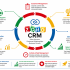 Start Learning Free: ADP Entry-Level Payroll Specialist Training for Payroll Management, Compliance, and Career Growth